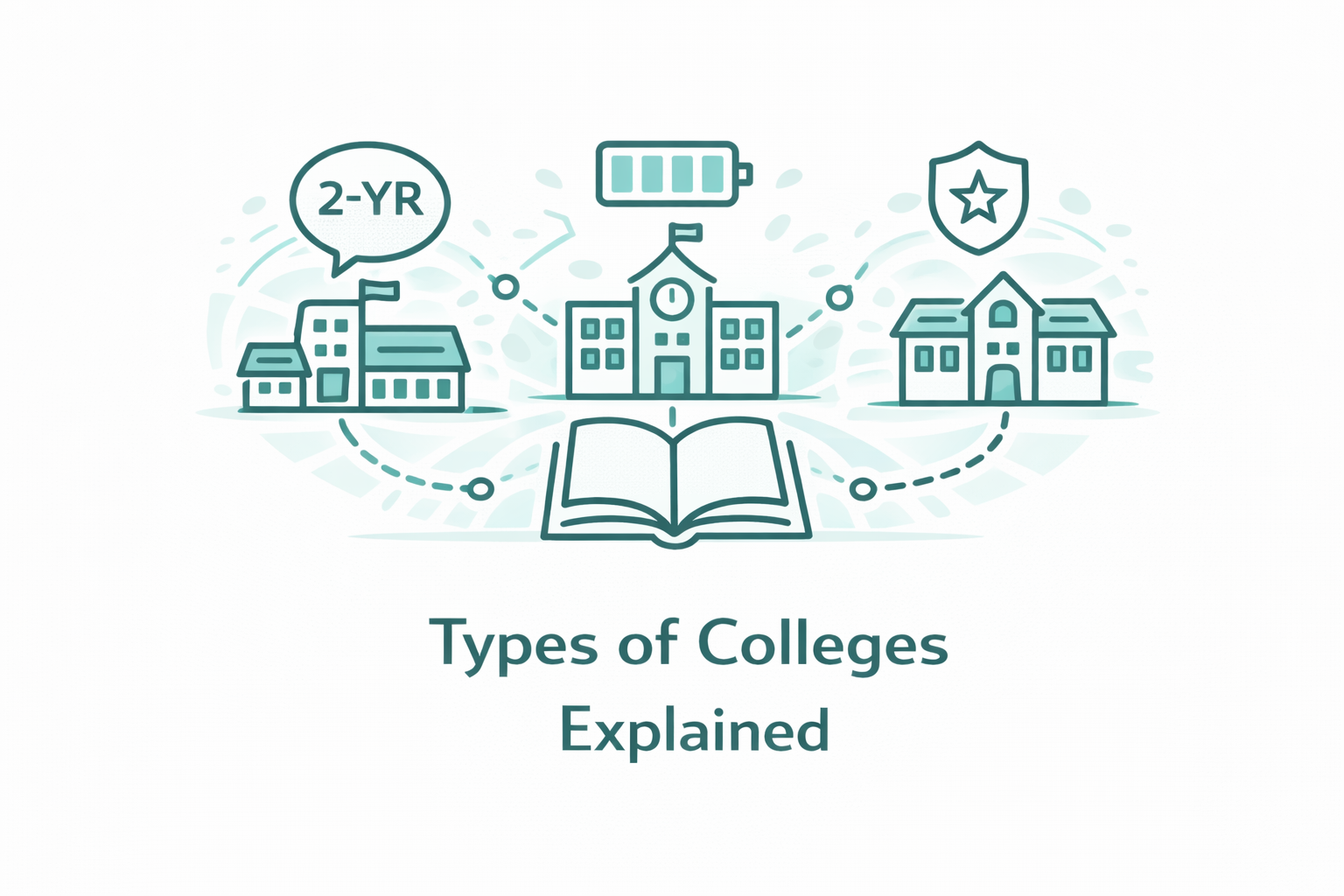 Types of Colleges Explained